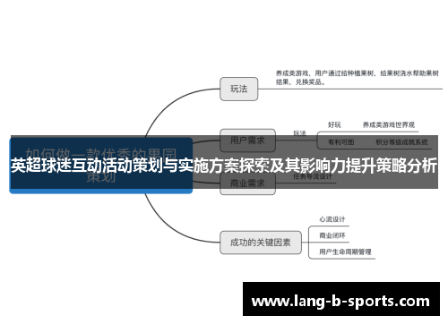 英超球迷互动活动策划与实施方案探索及其影响力提升策略分析 英超球迷互动活动策划与实施方案探索及其影响力提升策略分析