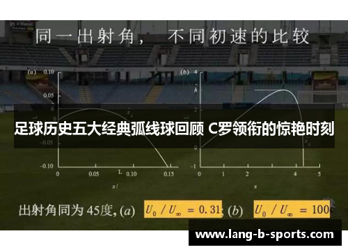 足球历史五大经典弧线球回顾 C罗领衔的惊艳时刻