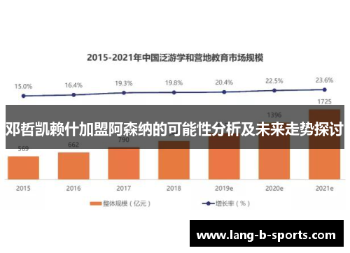 邓哲凯赖什加盟阿森纳的可能性分析及未来走势探讨