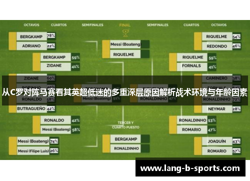 从C罗对阵马赛看其英超低迷的多重深层原因解析战术环境与年龄因素 从C罗对阵马赛看其英超低迷的多重深层原因解析战术环境与年龄因素