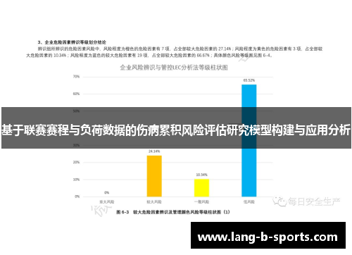 基于联赛赛程与负荷数据的伤病累积风险评估研究模型构建与应用分析